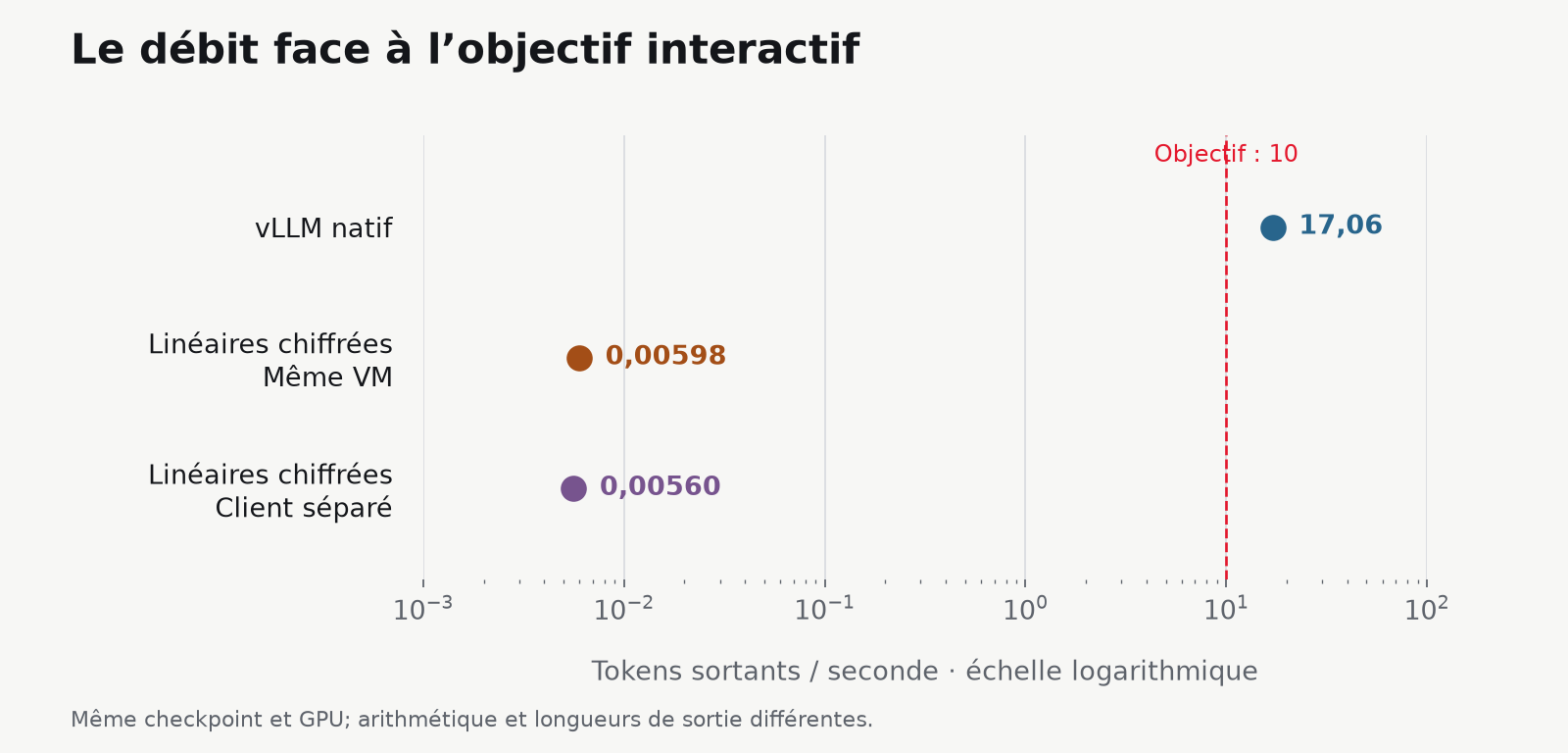 Le débit face à l’objectif interactif
